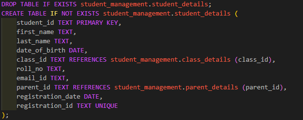 SQL Project 2 - Image 2